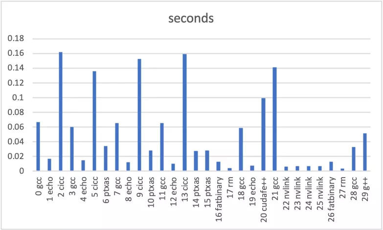 An Excel chart generated from the first two columns of the table.csv
file.